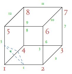 Schematic depiction of cube intersections.