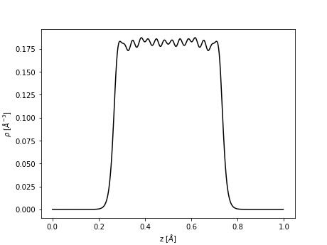 Electron density at height z.