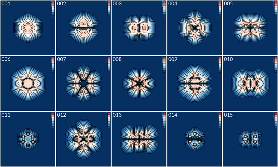 Occupied states of benzene