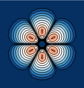 Projection of the electron density of benzene through the xy plane.