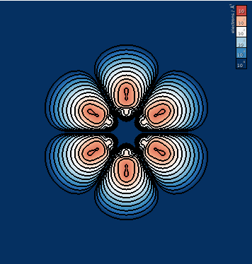 Projection of the electron density of benzene through the xy plane including legend and setting new bounds.