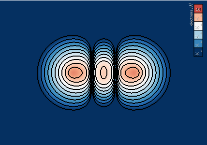 Projection of the electron density of benzene through the xz plane.