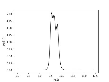 Electron density alongside C-H coordinate in methane.