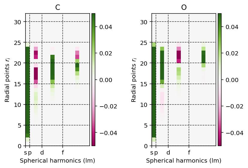 _images/07-spherical-harmonics-projection.png