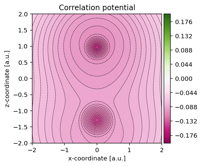 _images/08-correlation-potential.png