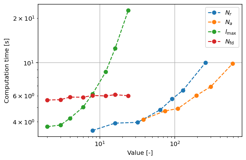 _images/09-parameter-scaling.png