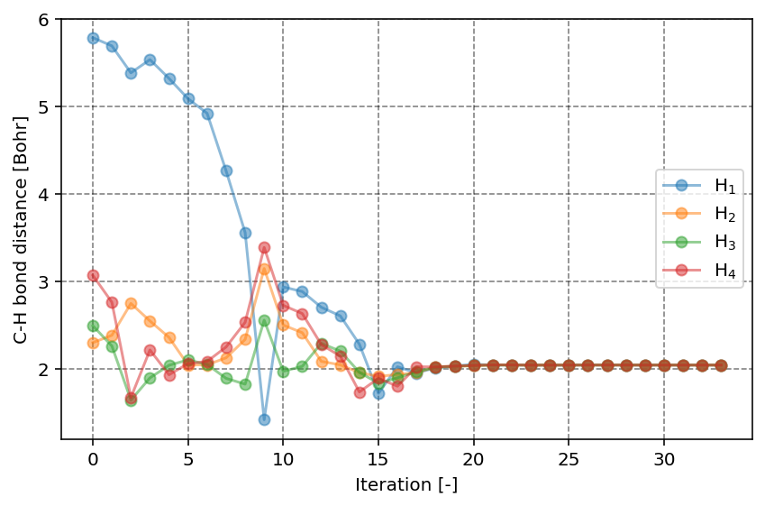 _images/ch4_geomopt_ch_bond.png