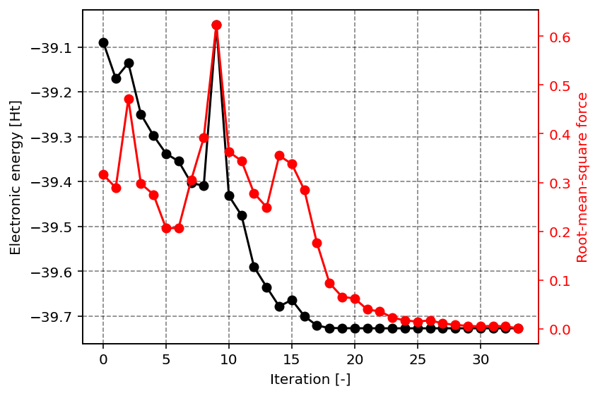 _images/ch4_geomopt_energy_rms_force.png