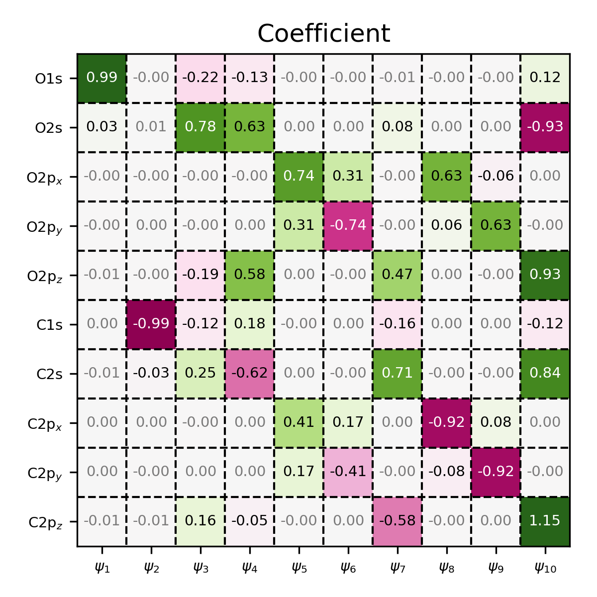 _images/coefficient-co.png